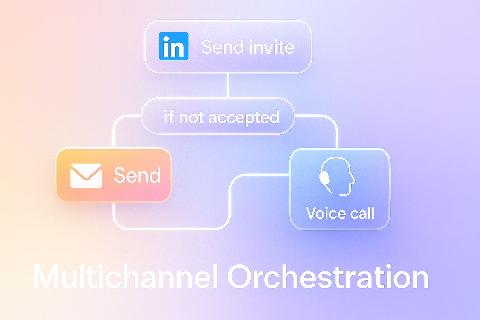 Multichannel Orchestration interface preview